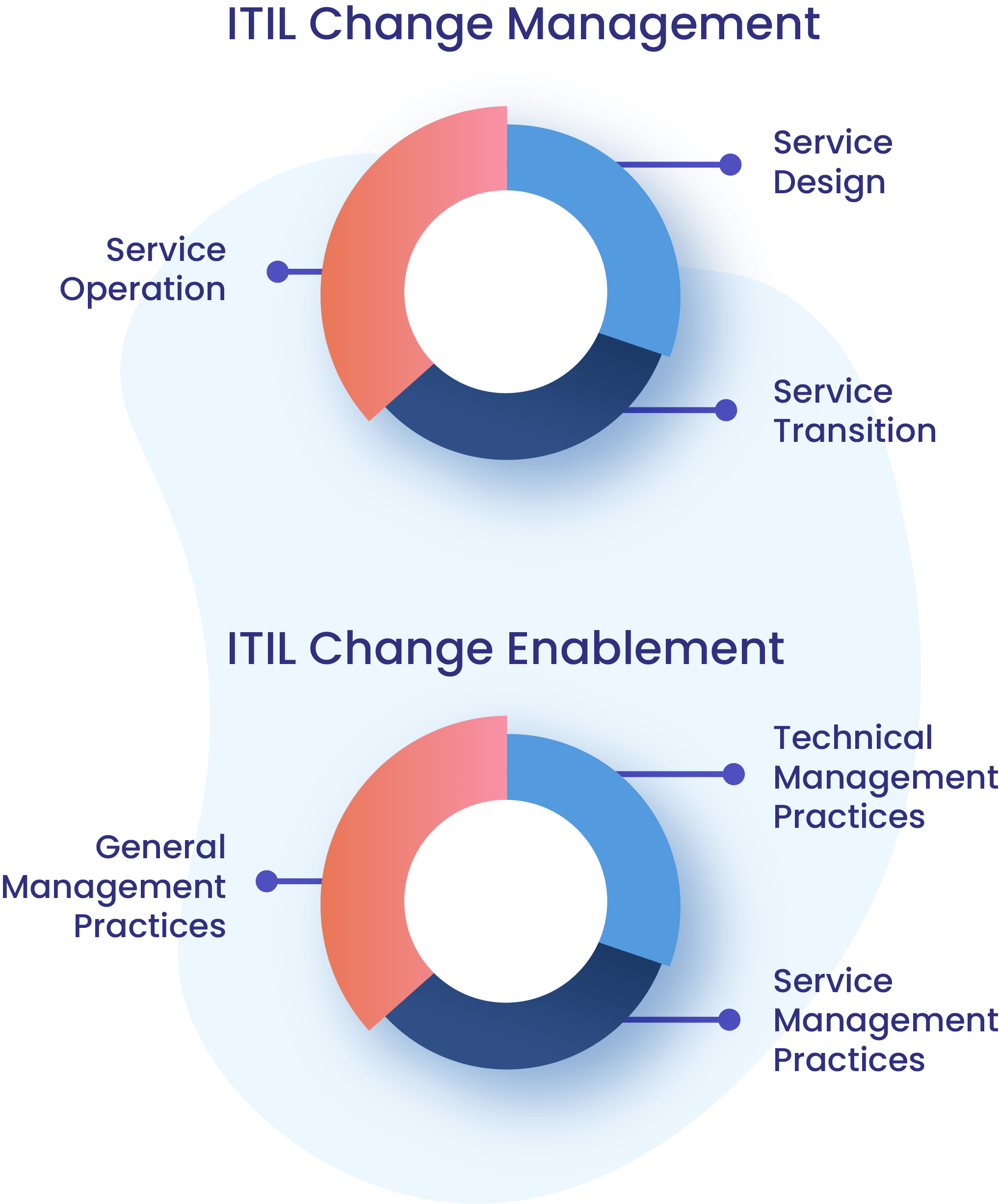 change-management-and-enablement-image-01